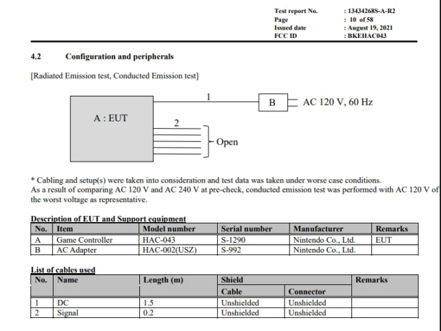 Information of the controller